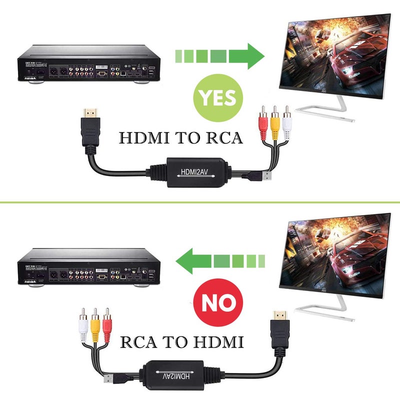 Wonlyus HDMI to RCA Cable, HDMI to RCA Converter Adapter Cable, 1080P HDMI to AV 3RCA CVBs Composite Video Audio Supports for Amazon Fire Stick, Roku, Chromecast, PC, Laptop, Xbox, HDTV, DVD - Image 4